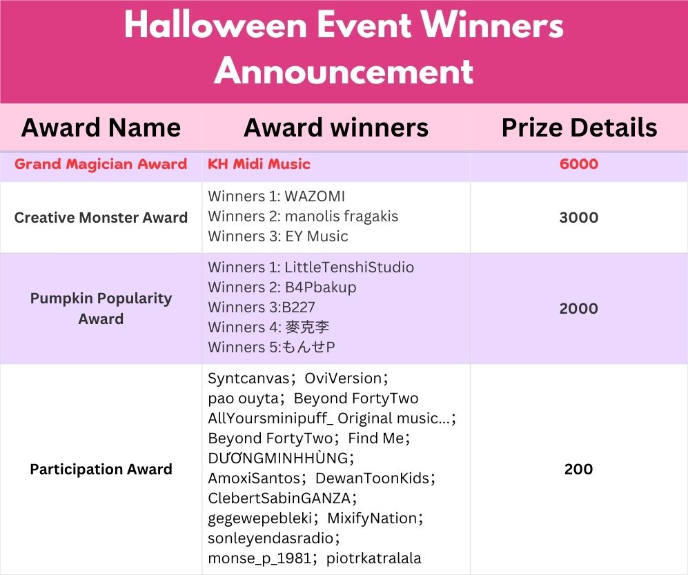 Event Reward Summary